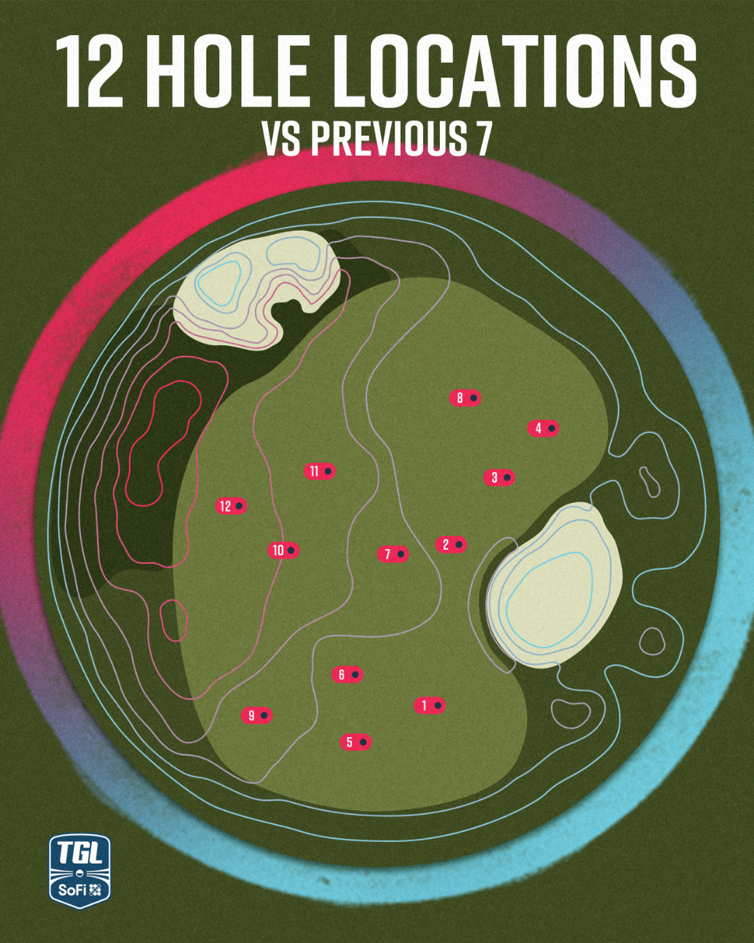 TGL 12 Hole Locations on a SYNLawn golf green TGL 12 Hole Locations on a SYNLawn New York golf green